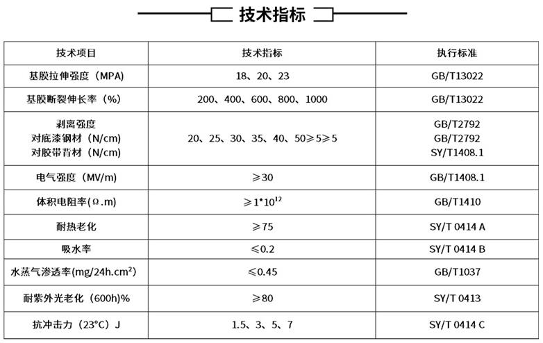 聚乙烯防腐膠帶技術(shù)標(biāo)準(zhǔn)