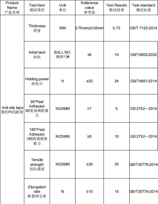 PVC防滑膠帶測試參數(shù)